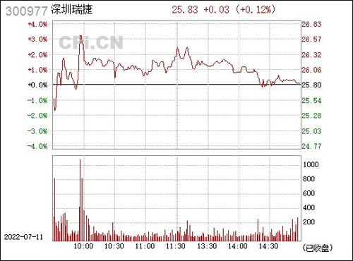 深圳瑞捷