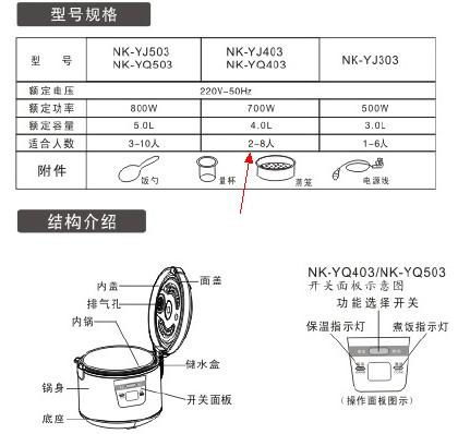 4升电饭煲能煮几斤米 