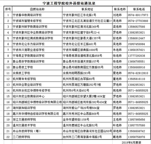 宁波工程学院成人教育学院？宁波成人大专学校有哪些