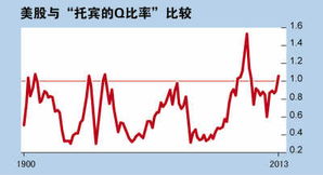 股市还能涨到多少啊？