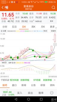 股东减持公告第二天股价怎么走？