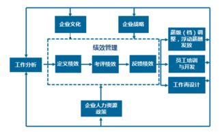 绩效考核和绩效考核管理办法的区别？