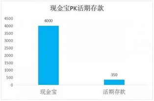 现金宝添利1号赎回一周了，还没到账怎么办？钱会不会丢了啊？