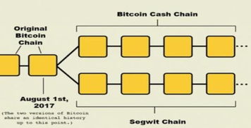 区块链技术的商业逻辑,区块链对商业社会有哪些改变