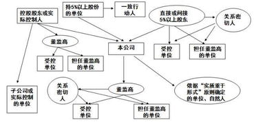 创客们，挂牌新三板需要注意什么