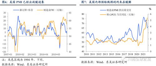 美联储加息预期使10年期美债利率维持高位以上4%