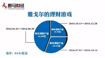 混合型基金是怎么样盈利的？？