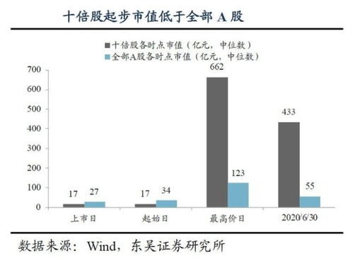 股份估值为什么要以十倍估值