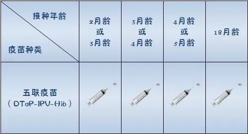 刚收到的消息,可预防儿童5种大病的 全能疫苗 嘉兴要断供半年 ,专家建议 别等,可用替代方案 