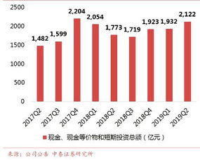 阿里巴巴抗周期真相 阵型变化快,战略定力强