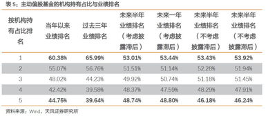 基金如何搭配是否合适