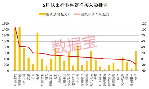 融资的股票第二天卖出，在保证担保比例为300%的前提下，卖出得到的钱先不偿还，能否转到银行取现？