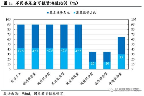 开通港股通需要哪些条件？