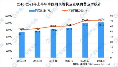 年度总结 2021年中国5G市场回顾及2022年发展趋势预测分析