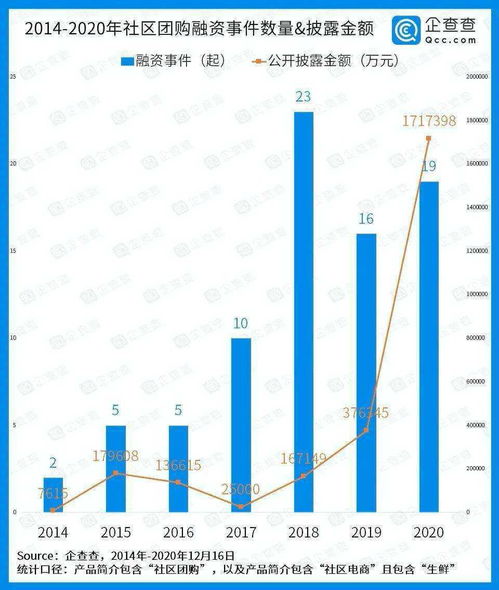 泰康重金投入医养社区上市后对股票价格是好还是坏