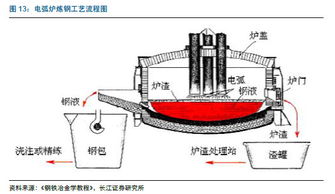 电弧炉低压开关柜