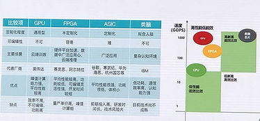 AI芯片成热点,未来三年市场规模年均复合增长率将超50