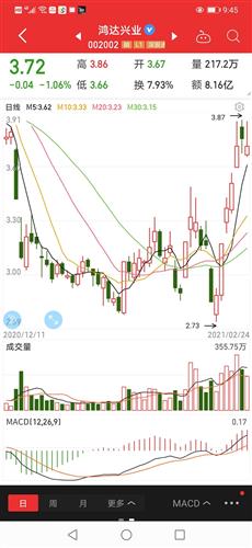 股票在低位量大，换手率高，下跌，好像今天002168的走势，后市会如何？