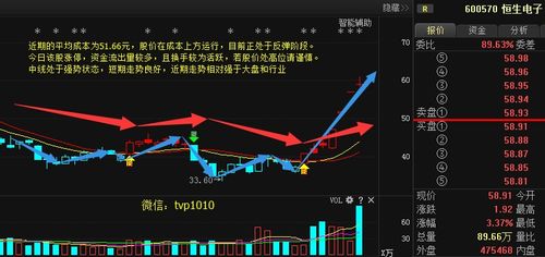 谁了解恒生电子怎么样 我要去那工作了