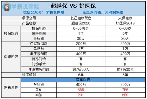 复星联合健康保险产品超越保2020怎么样,靠谱吗,一年多少钱