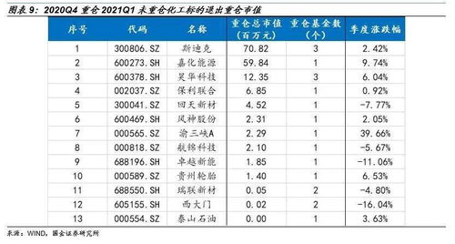 基金里面的这个持仓分析是什么意思？下面那些占净值比例又是什么时候，是不是这基金买了这10个股票