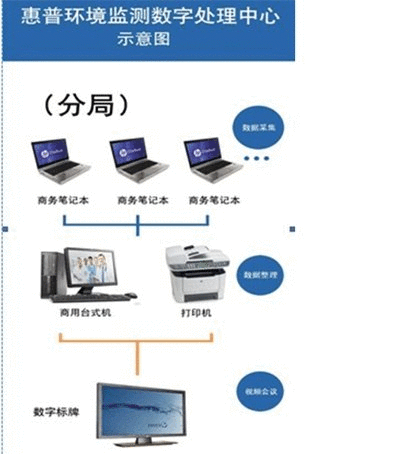 惠普珠峰环境监测数字处理中心建成 