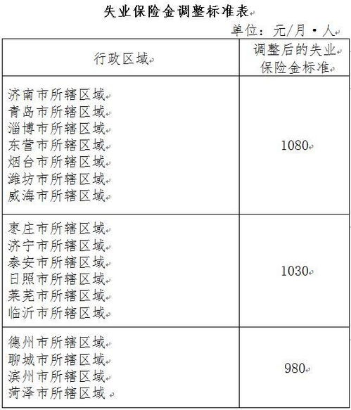 单位失业保险金领取流程北京领取失业金的流程和材料