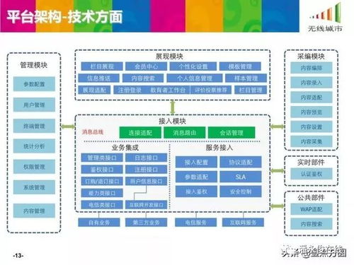 人工智能教育云平台解决方案示例