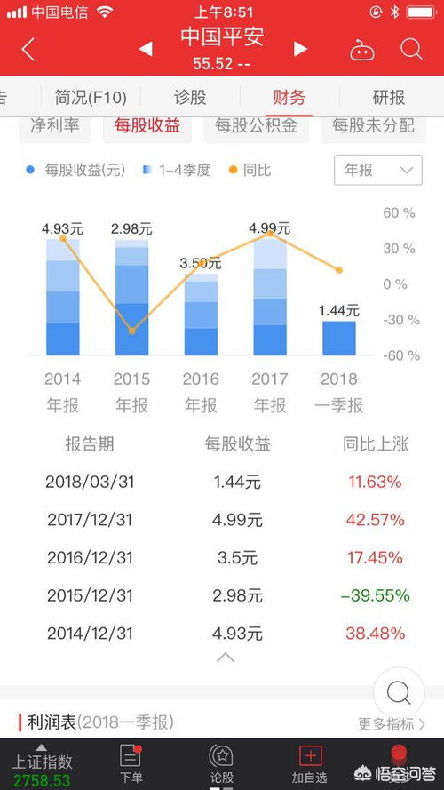 收益增长率是百分之十每年，那市盈率定在多少适合，为什么？怎么算的。呵呵