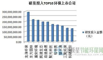 公司投入40万，3个人合伙，我投入10万，请问股份怎么占