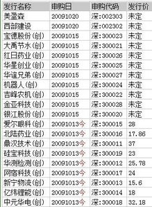 申够新股每次要申多少股票