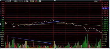 我反复买卖同一只股票三次，最后一次买入价为5.8,为什么成本价显示为6.3？