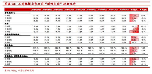 怎么预计上市公司未来的现金流