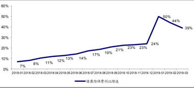 我想问一下10月份的保险行业股市行情会怎么样？