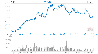 最近股市暴跌，根本原因是什么？