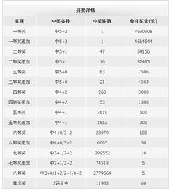 中国体育彩票12098大乐透只中了后面一位数字中多少钱 