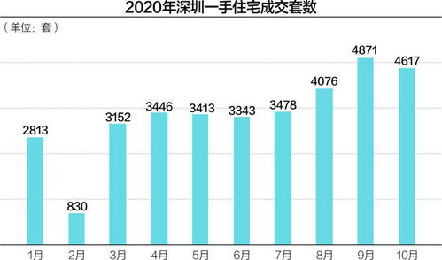 为什么我每次申购新股都只能排到六位数，比如最高号一般累计到九位数