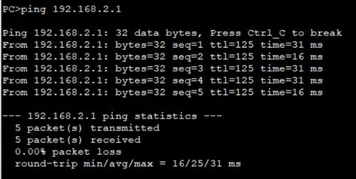 OSPF