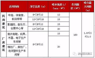 提分宝典 2019一消考前冲刺必背口诀 三