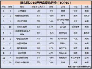 投资角度提高净资产方式