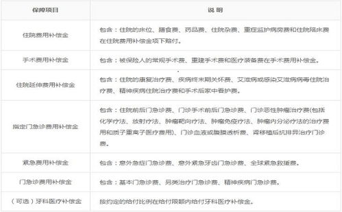 北京高端医疗险 北大方正安心高端医疗保险2021好不好 有哪些特点