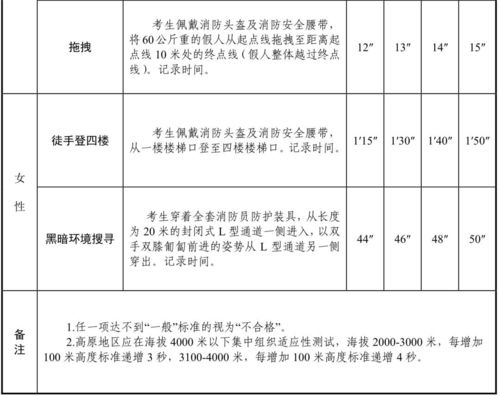 围观 国家首次面向社会公开招录消防员 广西招220人,高中以上即可报名