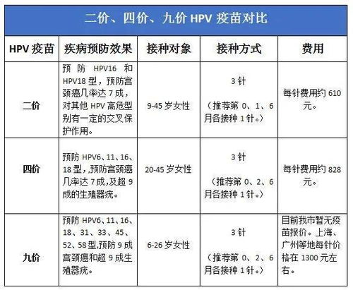 这疫苗现在预约,竟然六年后才轮到 我等到花都谢了