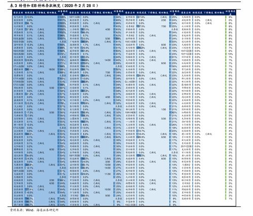 2025年农历二月适合结婚的日子