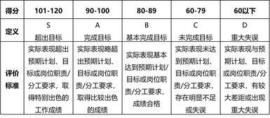 我国高管薪酬实行什么制度？通俗点就是按什么标准发工资？有什么形式？回答请尽量详细通俗谢谢