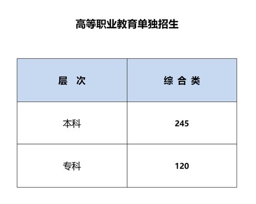 2023年陕西省高考各批次录取分数线，陕西省高考分数线