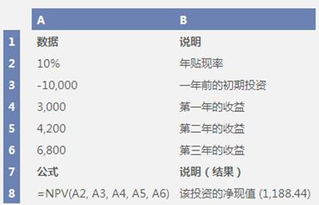 请教高手，我要做财务分析，包括IRR，NPV，投资回收期，敏感性分析等，从什么地方入手，怎么做呢？详细点，谢了