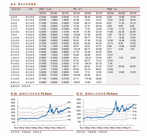 2002年前的2万元换算成现在价值多少钱？