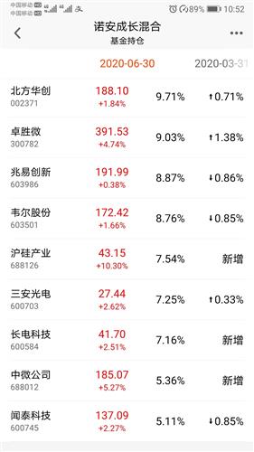 22.54涨10个点是多少