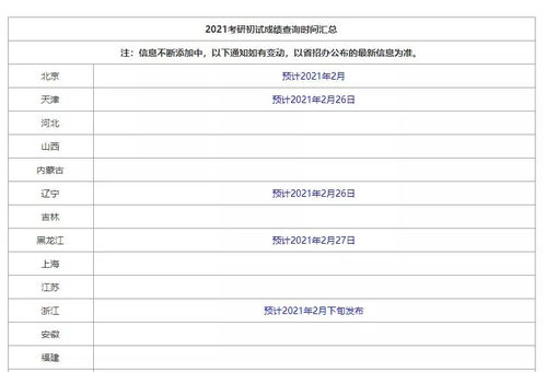 二本大学考生,考研复试容易被刷,是真的吗